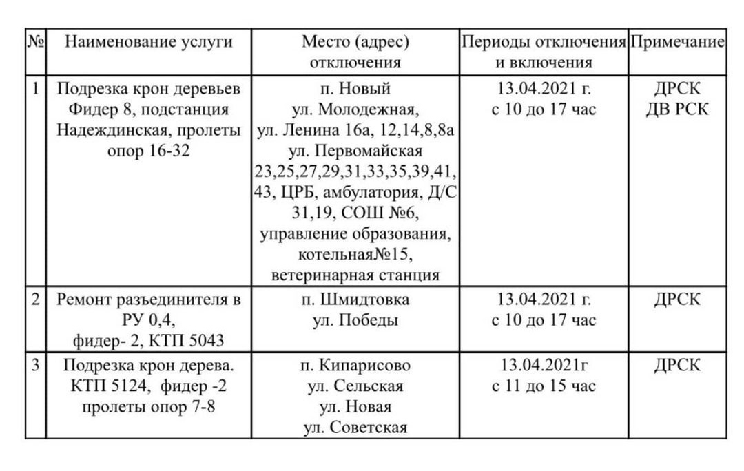 Журнал отключений электроэнергии образец