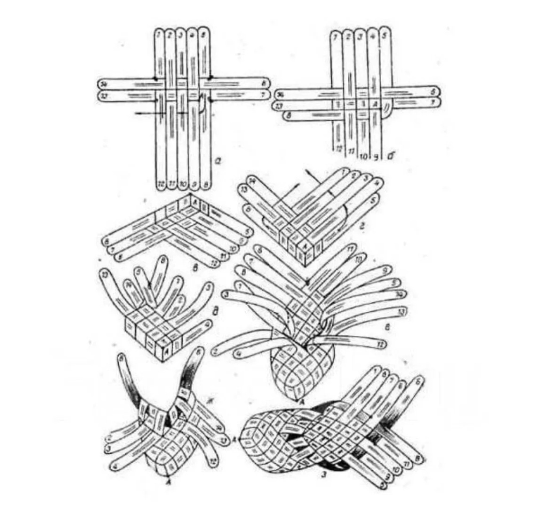 Схема плетения лаптей из лыка